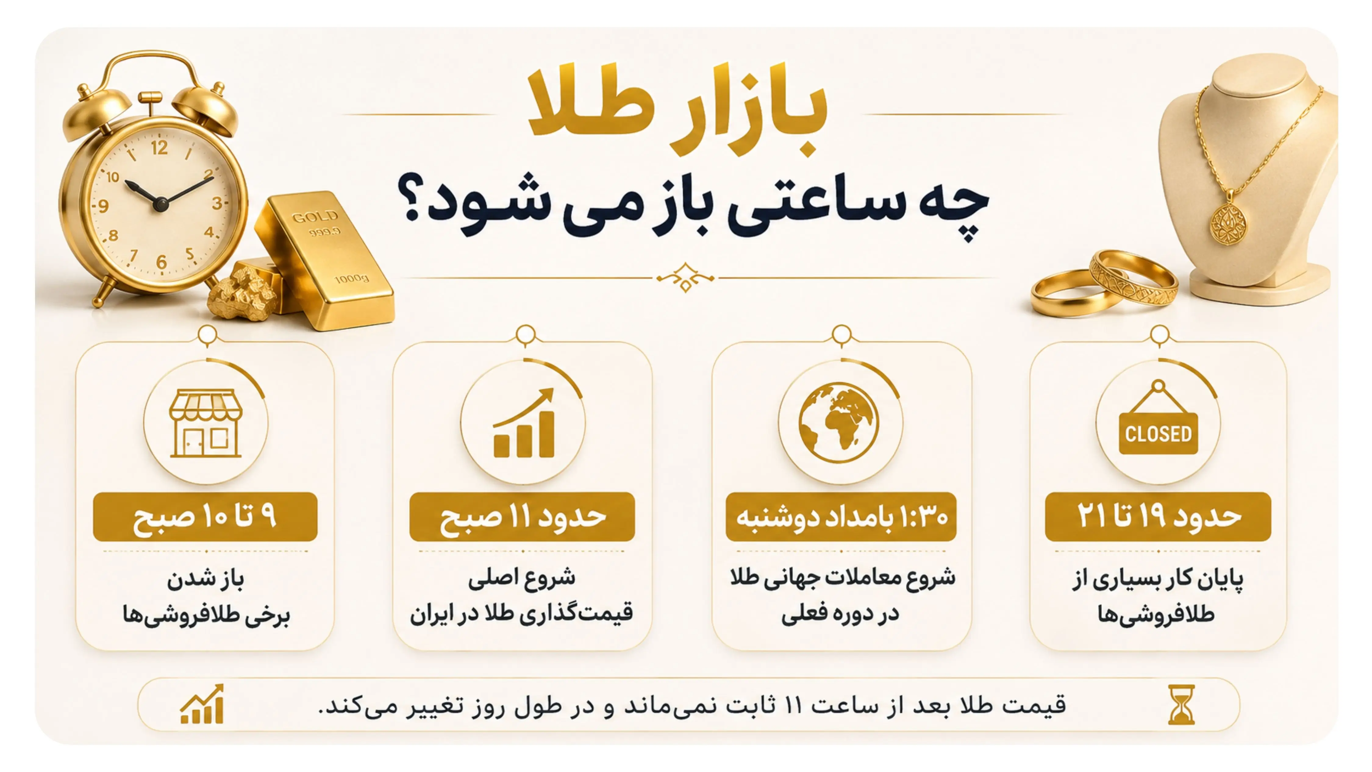 ساعت اعلام قیمت طلا در ایران